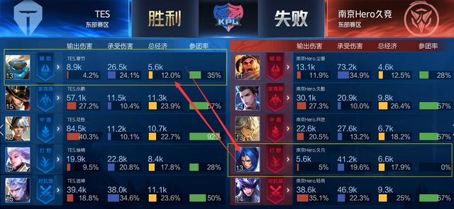 詹姆斯引发争议的原因是什么?NBA名宿纷纷批评他说了什么?