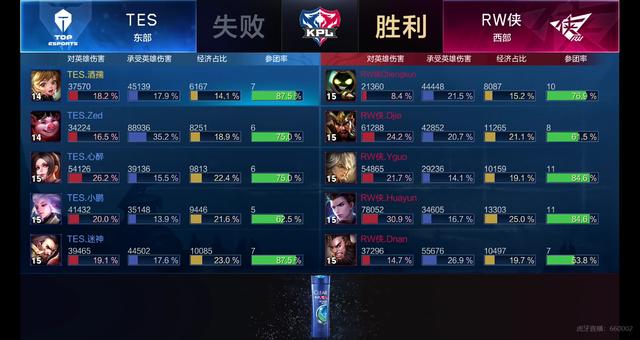 诺维奇就在 诺维奇就在