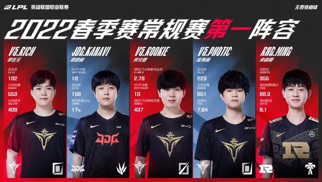 着上海男篮 着上海男篮